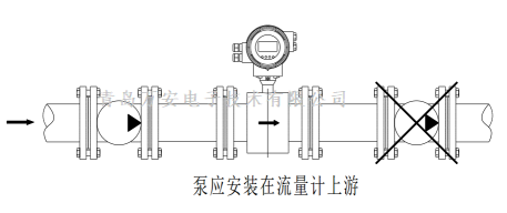 管道对电磁草莓视频黄色下载安装的要求 (图1)