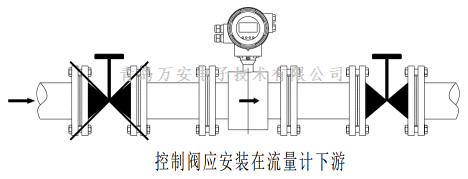 管道对电磁草莓视频黄色下载安装的要求 (图2)